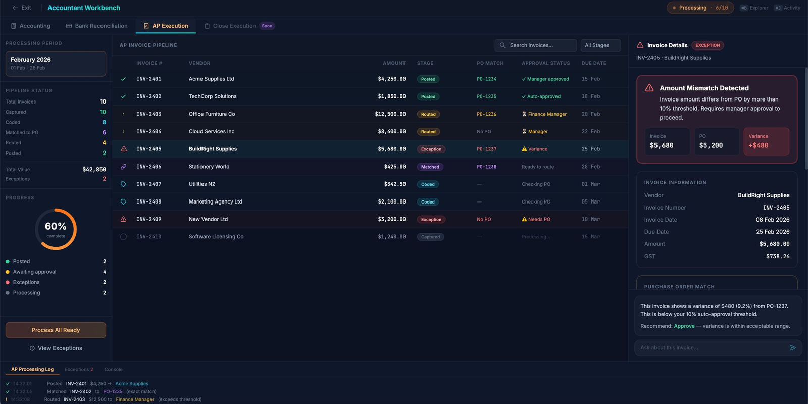 NUMA AP Execution pipeline showing 10 invoices across capture, coding, PO matching, routing, and posting stages with 60% completion, exception detection for amount mismatches, and automated approval routing to Finance Manager