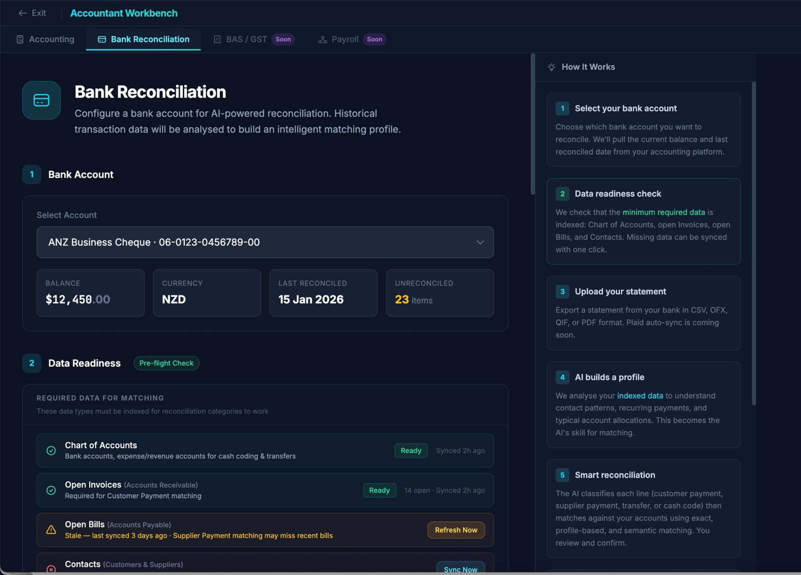 NUMA Bank Reconciliation workbench showing connected ANZ bank account with $12,450 balance, 23 unreconciled items, data readiness pre-flight checks, and a 5-step AI-powered reconciliation workflow from account selection to smart matching