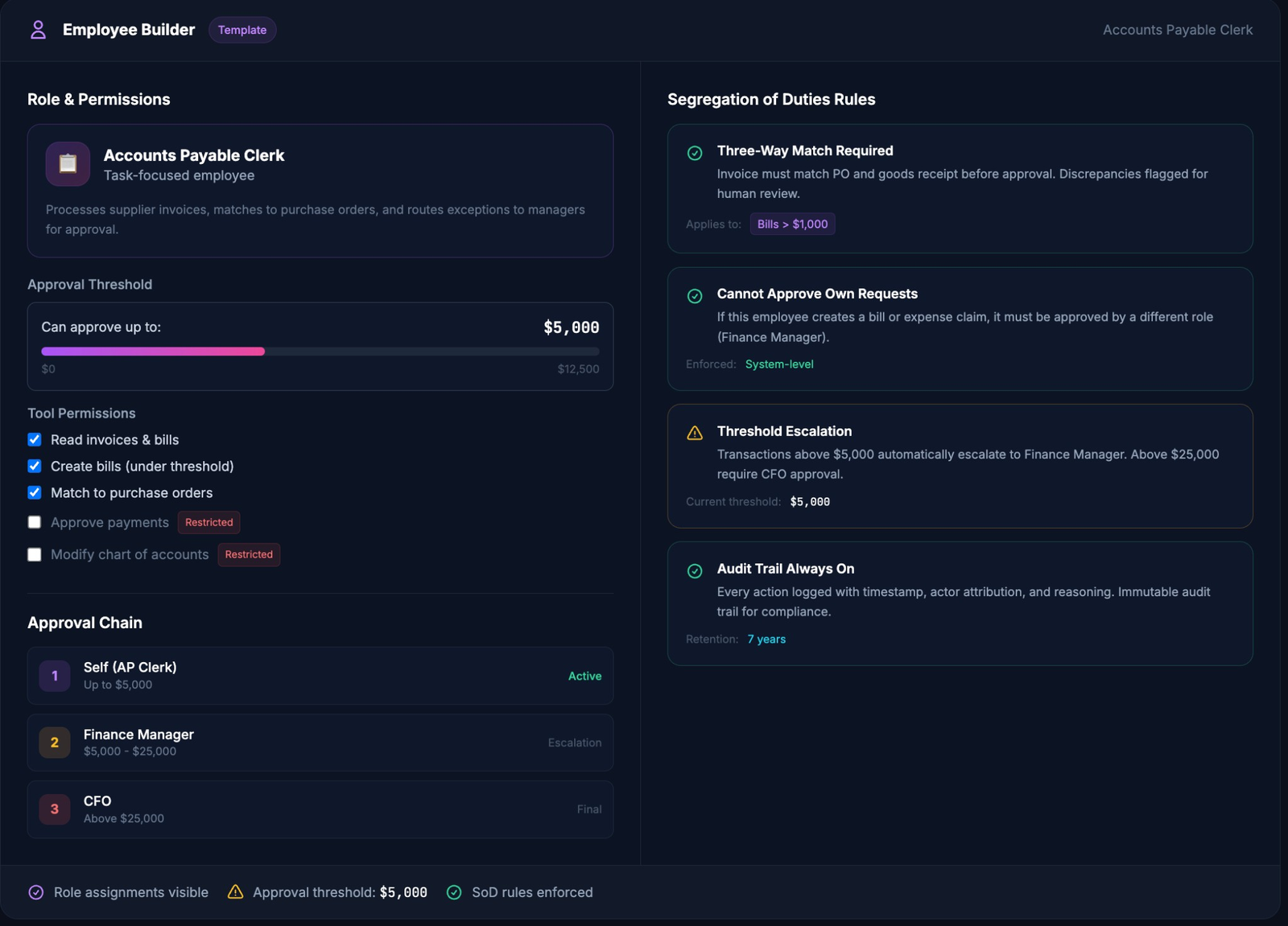 NUMA Employee Builder showing segregation of duties configuration with role-based permissions, approval thresholds, three-way match requirements, and a multi-level approval chain from AP Clerk to Finance Manager to CFO