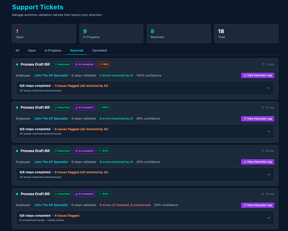 Completed workflows with timestamps and evidence
