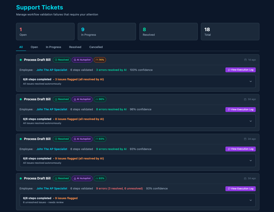 Execution log showing every action and approval